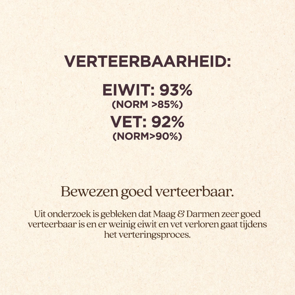 Hond Maag & Darmen Brok