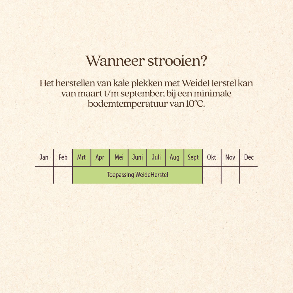 WeideHerstel