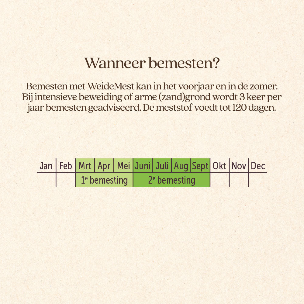 Pallet WeideMest