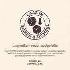 Muesli Weight & Condition