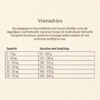 Hond Sensitive Met Eend Brok